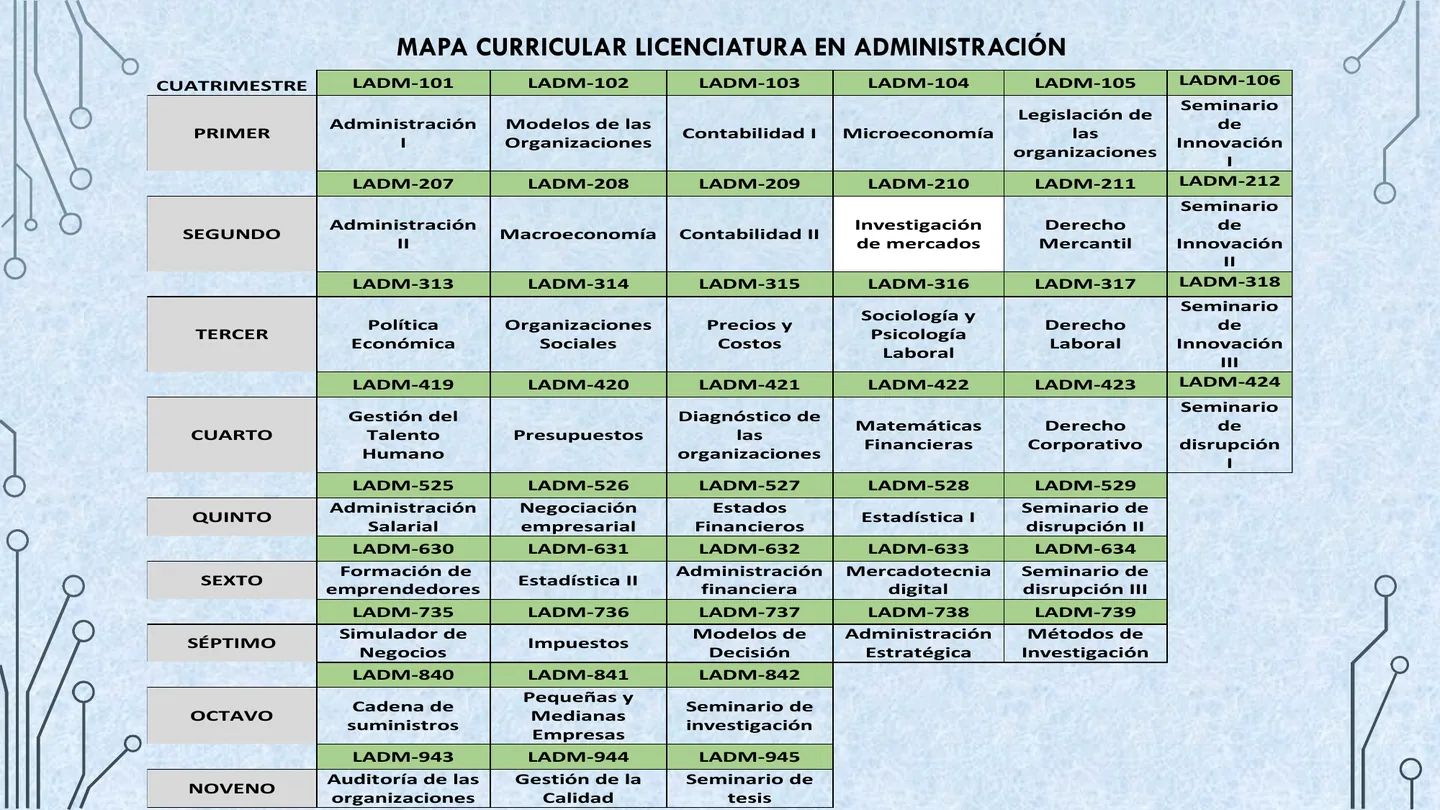 Mapa curricular de Licenciatura en Administración incluido en la oferta educativa.